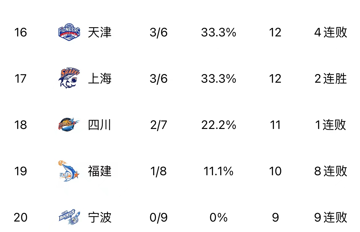 关于江苏队始终保持领先地位，稳坐积分榜第一的信息