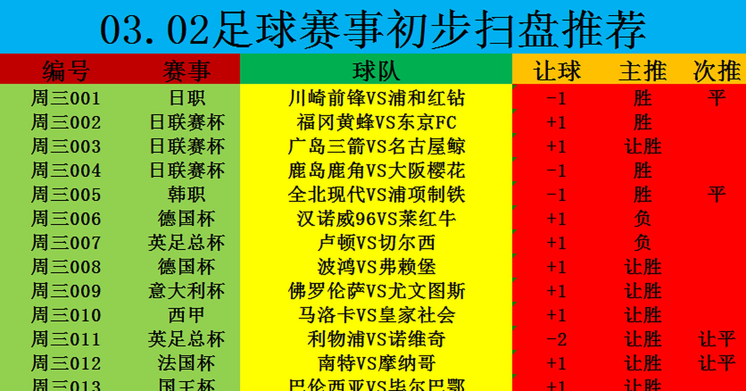 包含摩纳哥客场险胜南特，继续领跑积分榜的词条