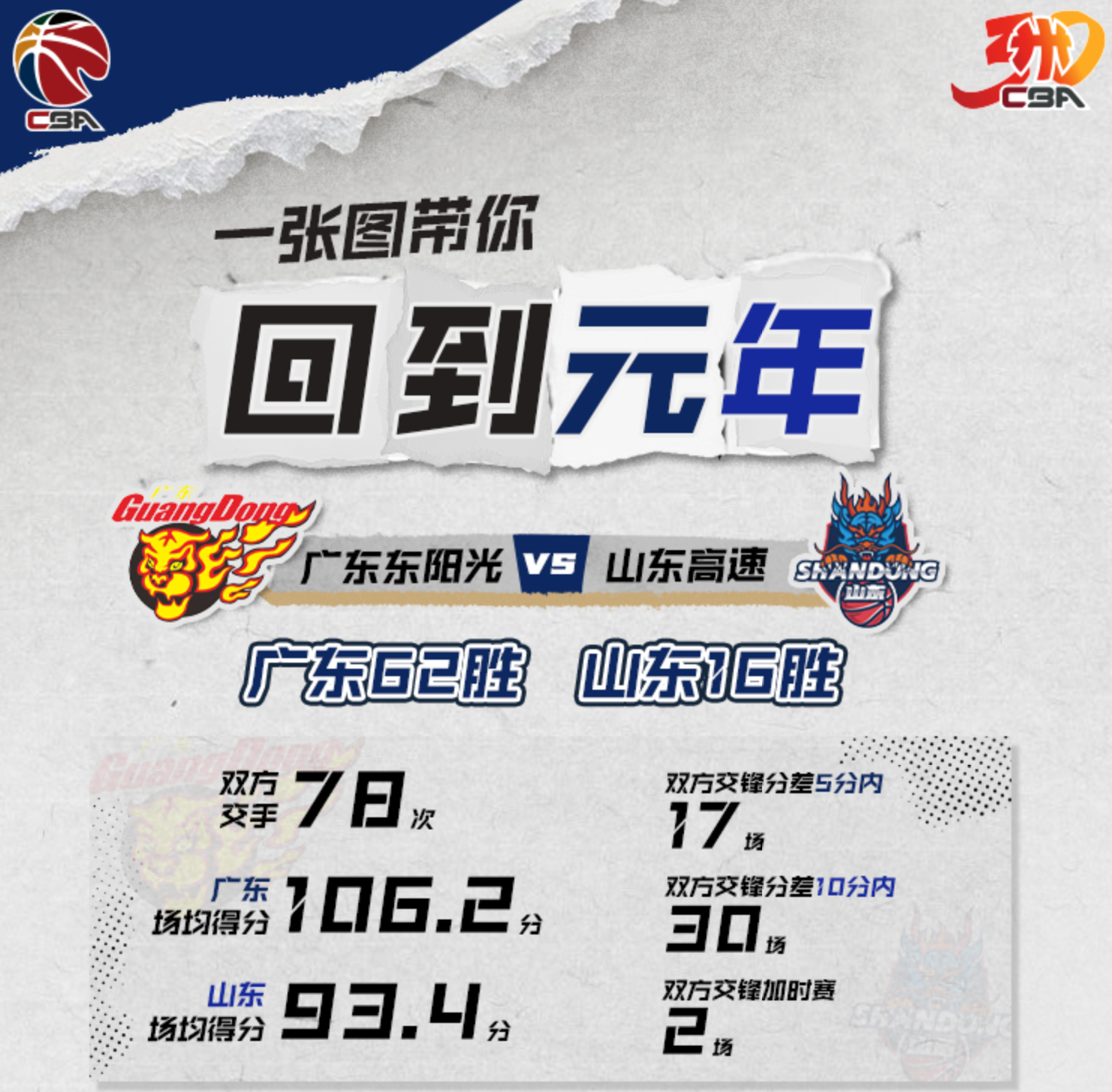 od体育网站入口-广东队全场碾压CBA季后赛，如同剧本杀再现，爆冷的简单介绍