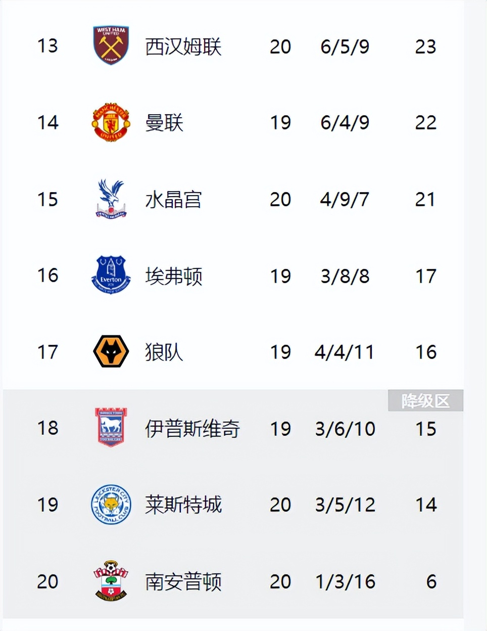 曼城海内外强势，继续领跑积分榜的简单介绍